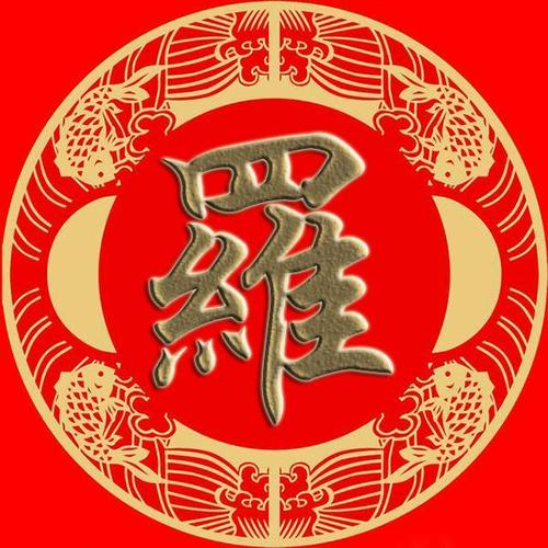 最新羅字頭像，時(shí)尚潮流與個(gè)人風(fēng)格的完美融合