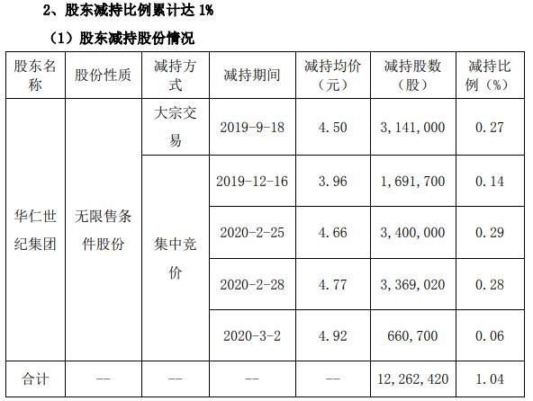華仁藥業(yè)行情分析，市場走勢與前景展望