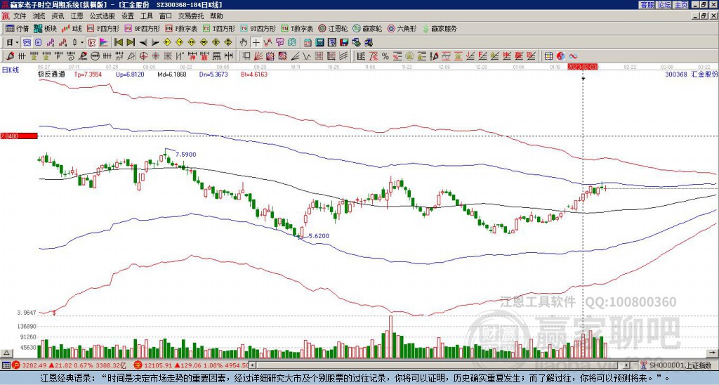 LED光源 第160頁(yè)