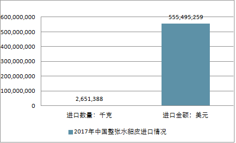 關(guān)于水貂行情的深度解析與預(yù)測，展望2025年水貂市場趨勢