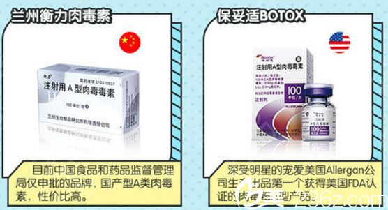 美國保妥適除皺針價格詳解，深入了解與探討的探討