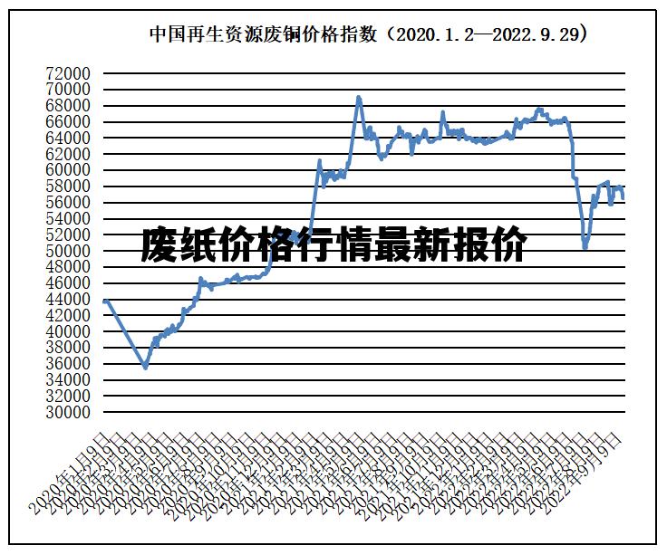 掌握紙品價格走勢的技能，紙價行情詳解與分析