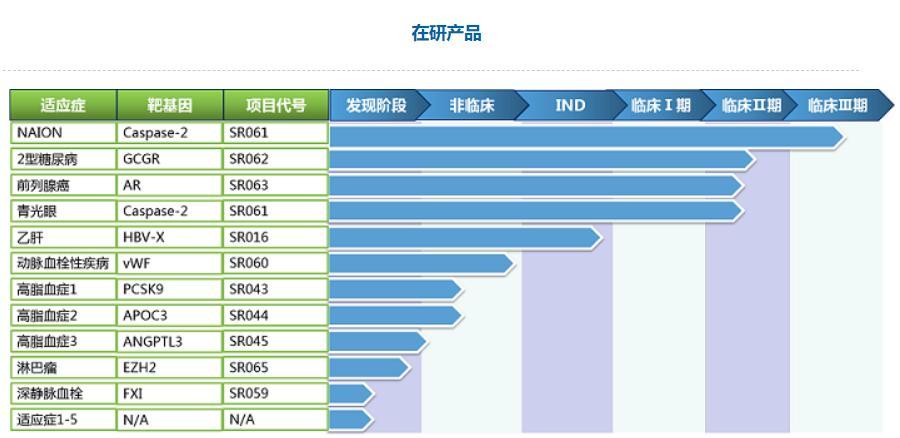 乙肝科技新突破，照亮健康之路的希望之光