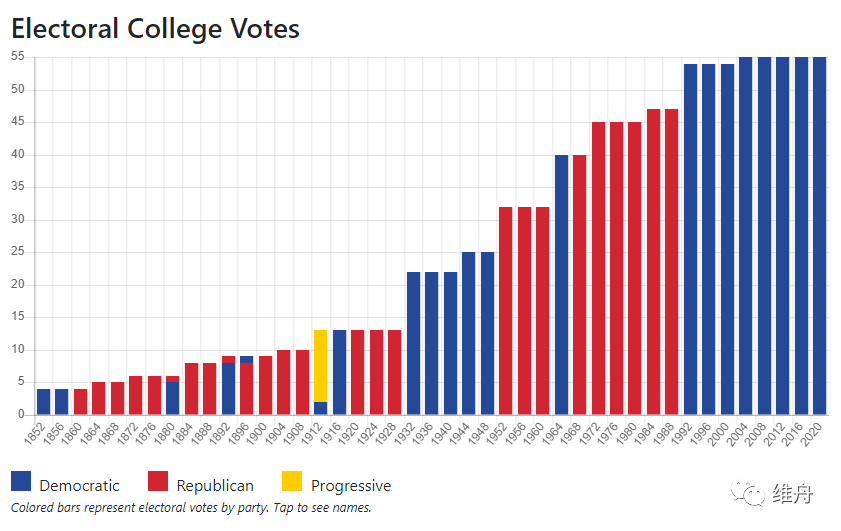 美國最新大選狀況，科技重塑投票體驗，智能選舉新時代的開啟