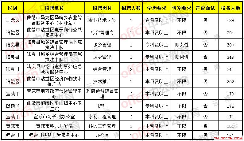 富源招聘啟航，探索自然美景，尋找內心平和之旅