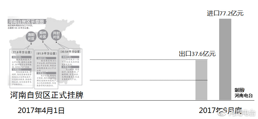 河南自貿(mào)區(qū)最新動態(tài)，自信變革與無限可能展望
