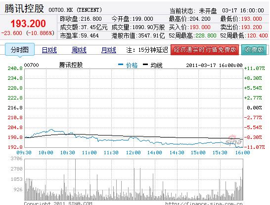 騰訊股價魅力之旅，實時行情與小巷深處的獨特風(fēng)味
