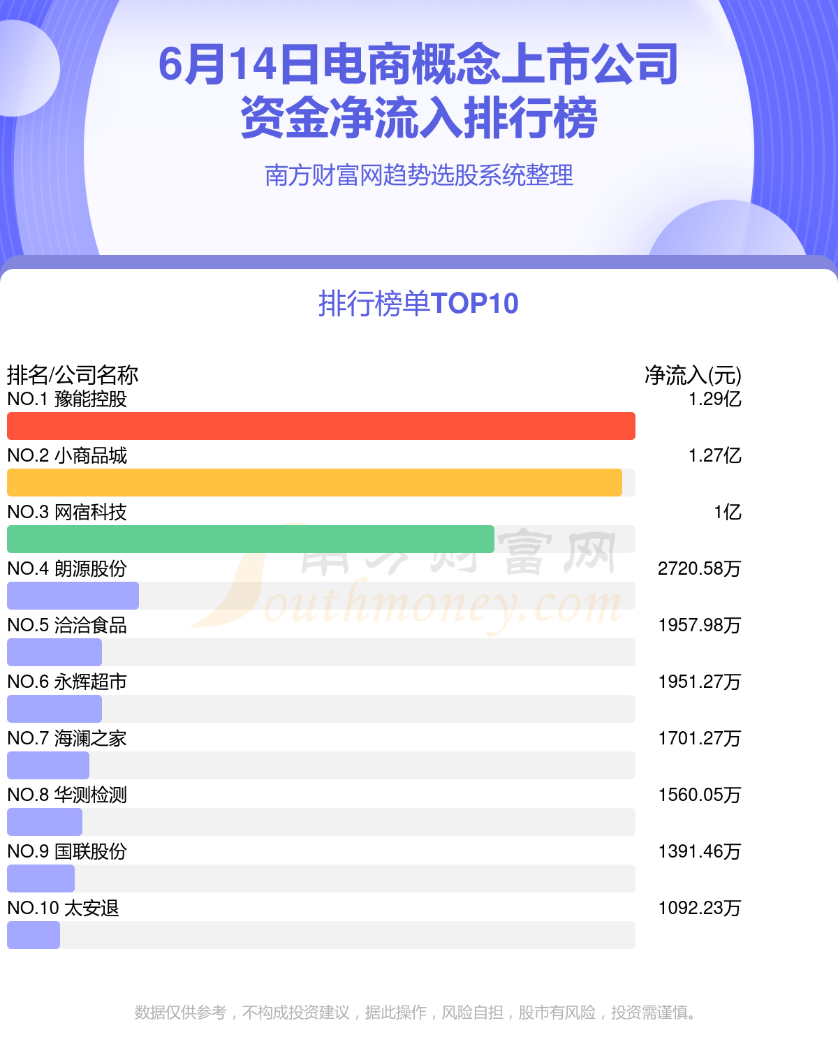 LED光源 第147頁