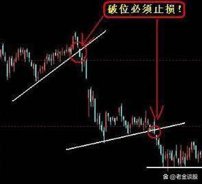 股票破位解析，變化、學(xué)習(xí)與自信的力量影響股市走向