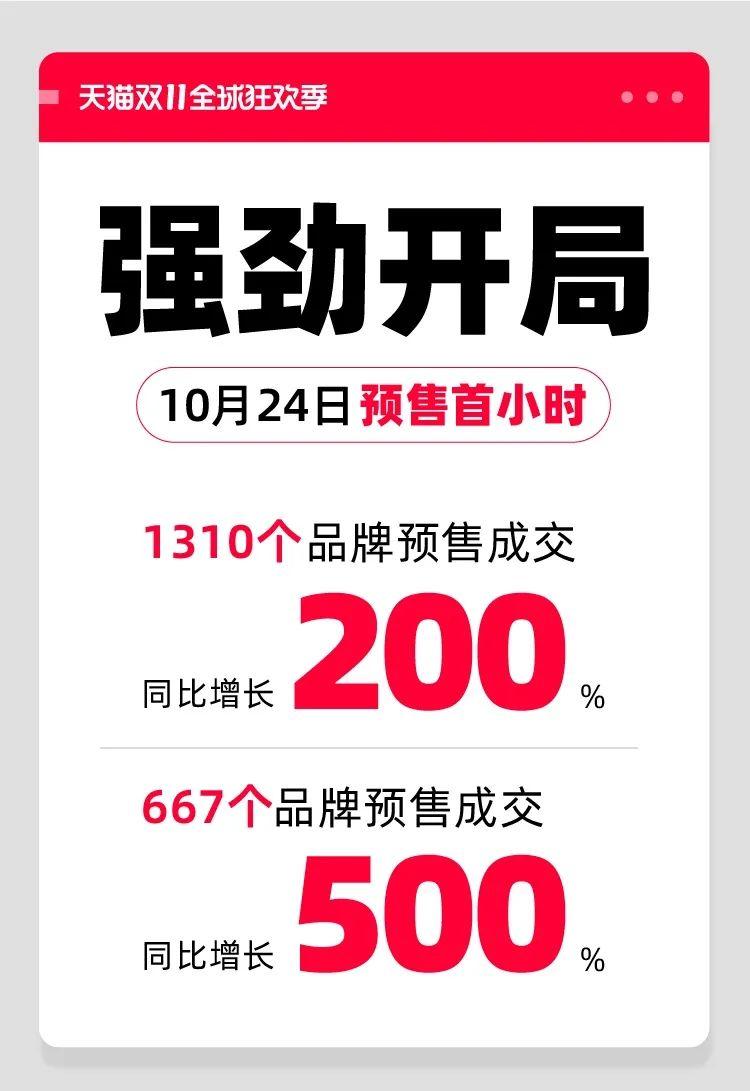 天貓雙11購物狂歡盛宴開啟，最新資訊與活動(dòng)動(dòng)態(tài)！