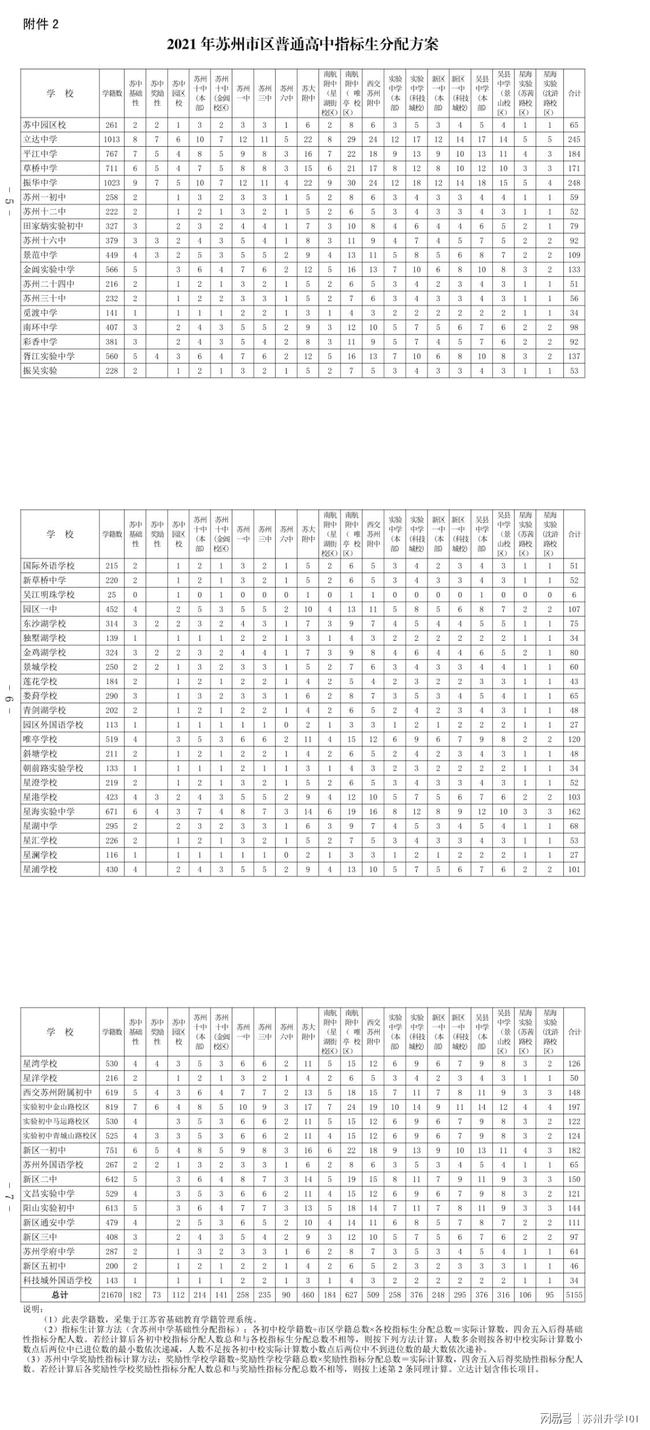 LED光源 第146頁