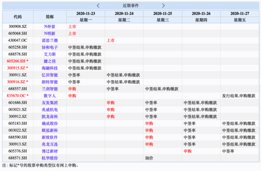 易德申購上市時間揭秘，最新動態(tài)與預(yù)測????