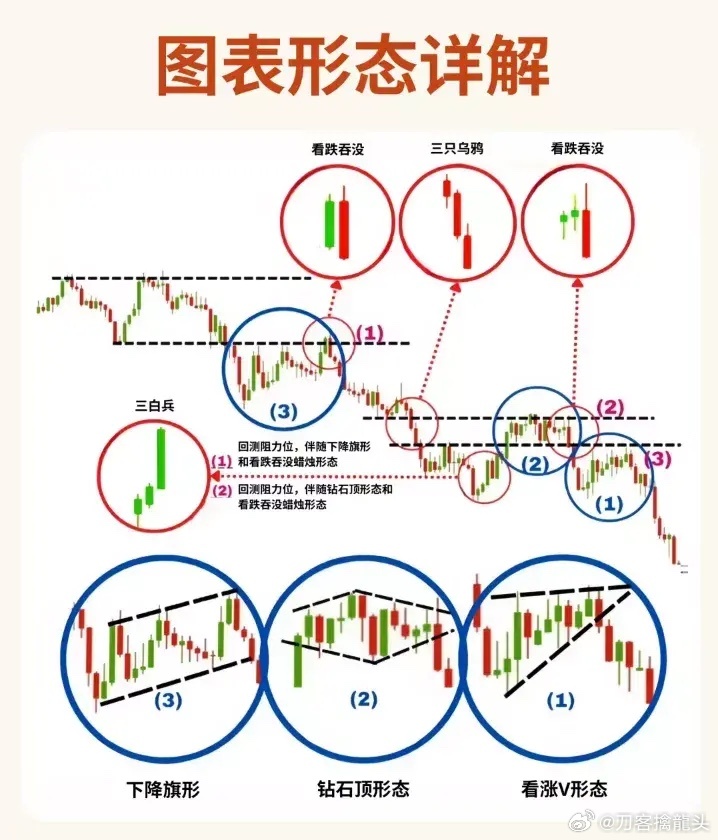 股票形態(tài)分析圖解，深度解析股票走勢(shì)，掌握投資先機(jī)