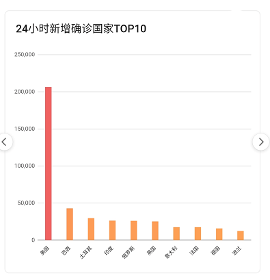 疫情最新數(shù)據(jù)，攜希望啟程，自然美景之旅的征途