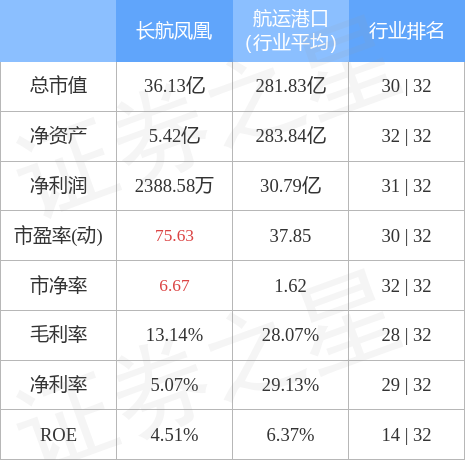 長航鳳凰股票行情，乘風(fēng)破浪，開啟夢想航程