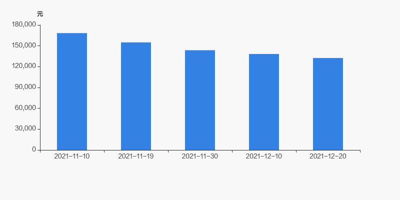 中泰化學(xué)股票全面解析，投資步驟與考量，值得一讀！