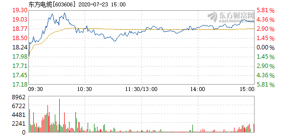東方電纜股票，學(xué)習(xí)變化，擁抱自信，共創(chuàng)未來成就