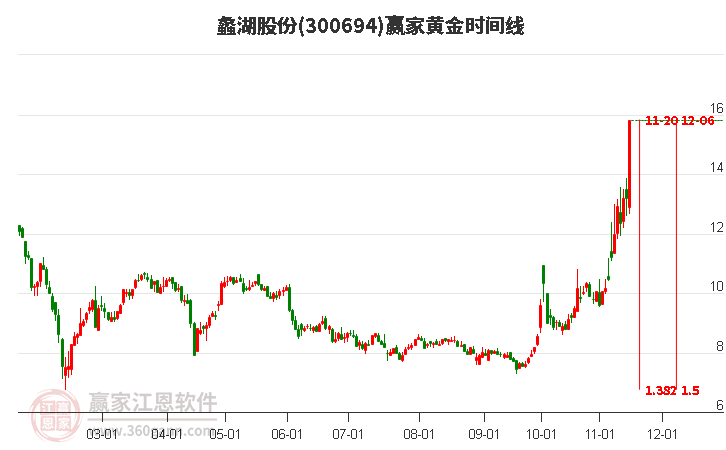 蠡湖股份股票，股市小探秘與溫馨之旅