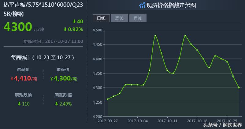 最新鋼材價(jià)格走勢(shì)預(yù)測(cè)，小巷中的鋼鐵風(fēng)云與隱藏瑰寶揭秘