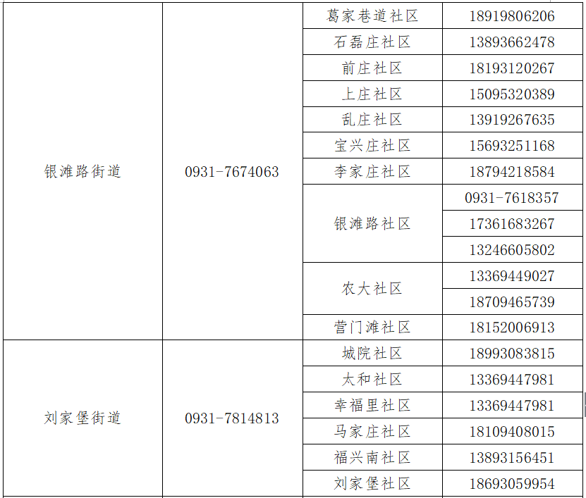 蘭州疫情最新數(shù)據(jù)公布，疫情穩(wěn)定，開啟自然美景探索之旅