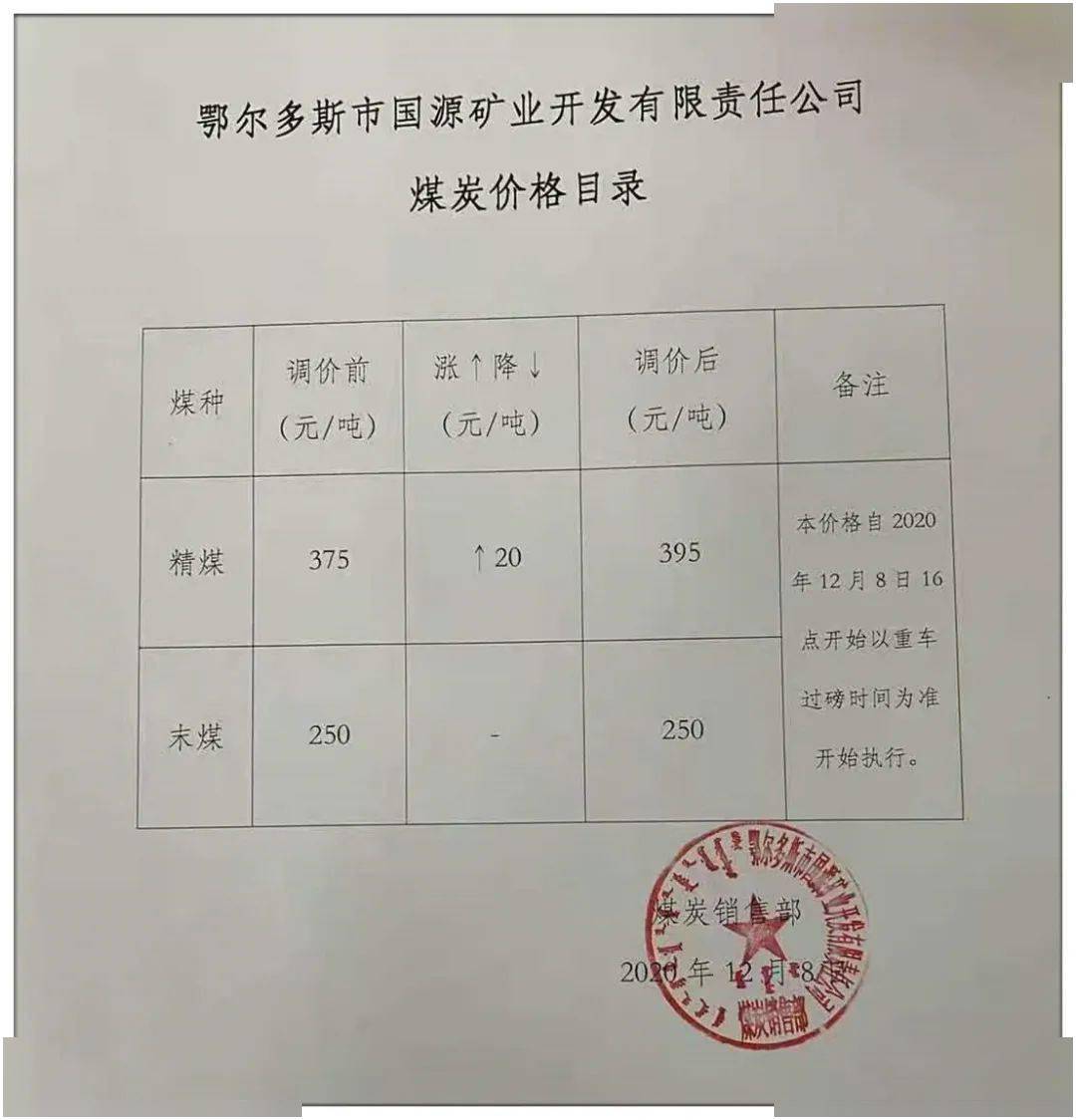 包府路煤炭價格信息，深度解析其影響及一種觀點(diǎn)的分析