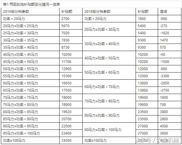 四輪電動(dòng)車最新政策，未來出行的規(guī)范與趨勢展望