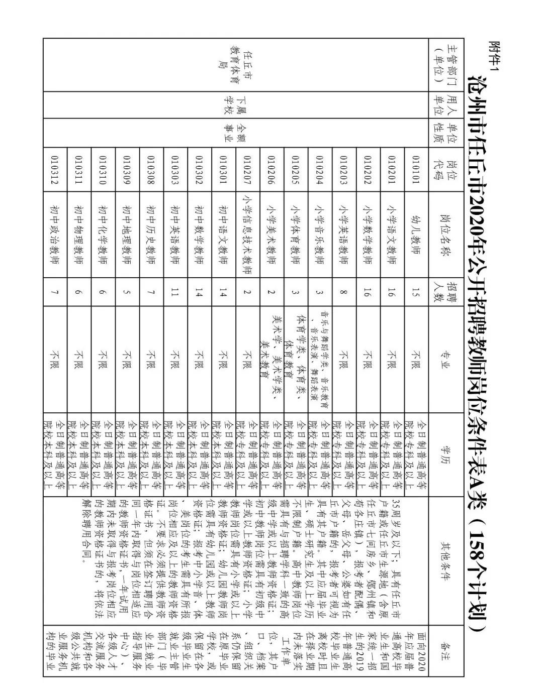 任丘最新招聘資訊，職場發(fā)展與友情的溫暖日常