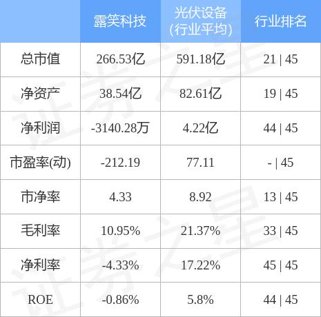 露笑科技股票股吧入門指南，適合初學者與進階用戶的指南