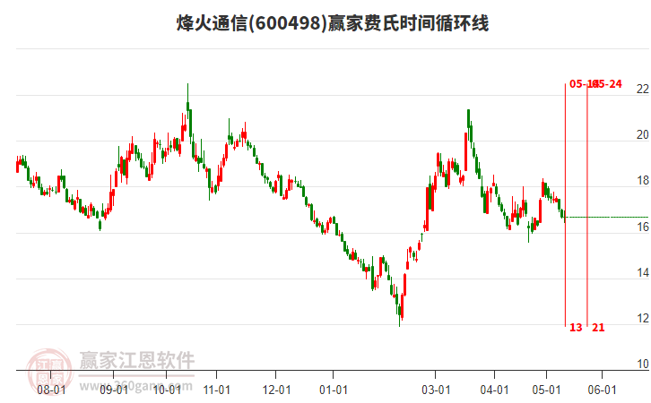 烽火通信股票股吧，夢想起航，共創(chuàng)未來成就學習之路