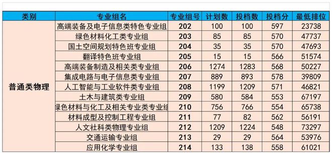 廣東熱門專業(yè)，乘風(fēng)破浪，追夢航標(biāo)之旅