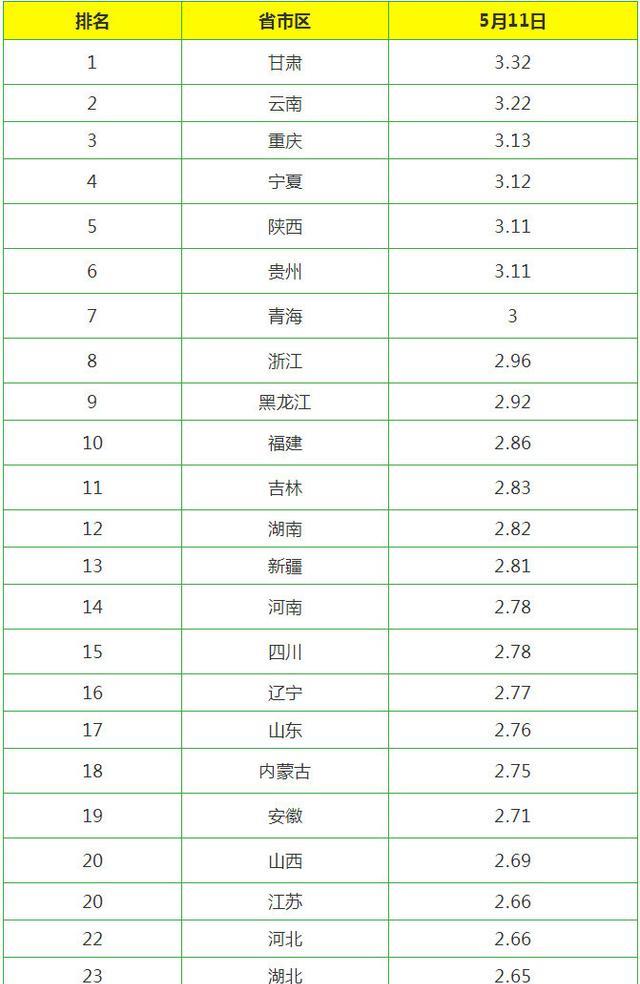 燈飾燈具 第150頁