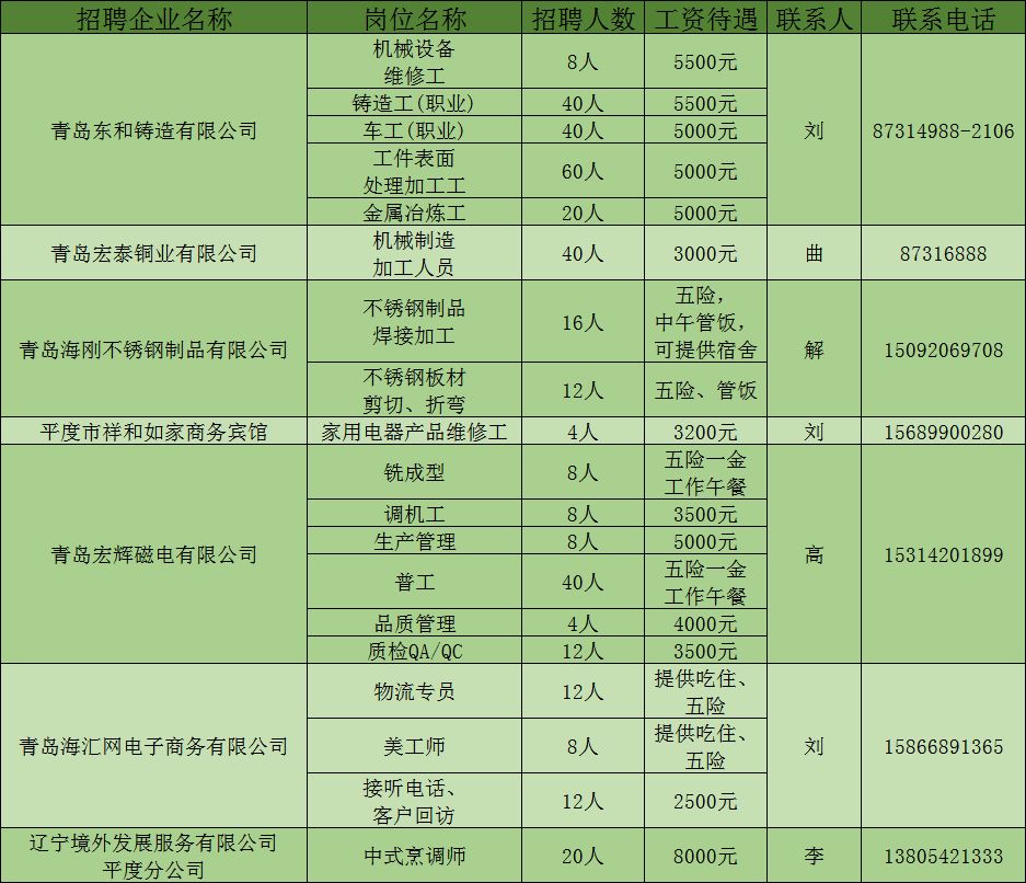 平度最新招聘信息，科技引領(lǐng)未來(lái)，智能招聘新時(shí)代開(kāi)啟