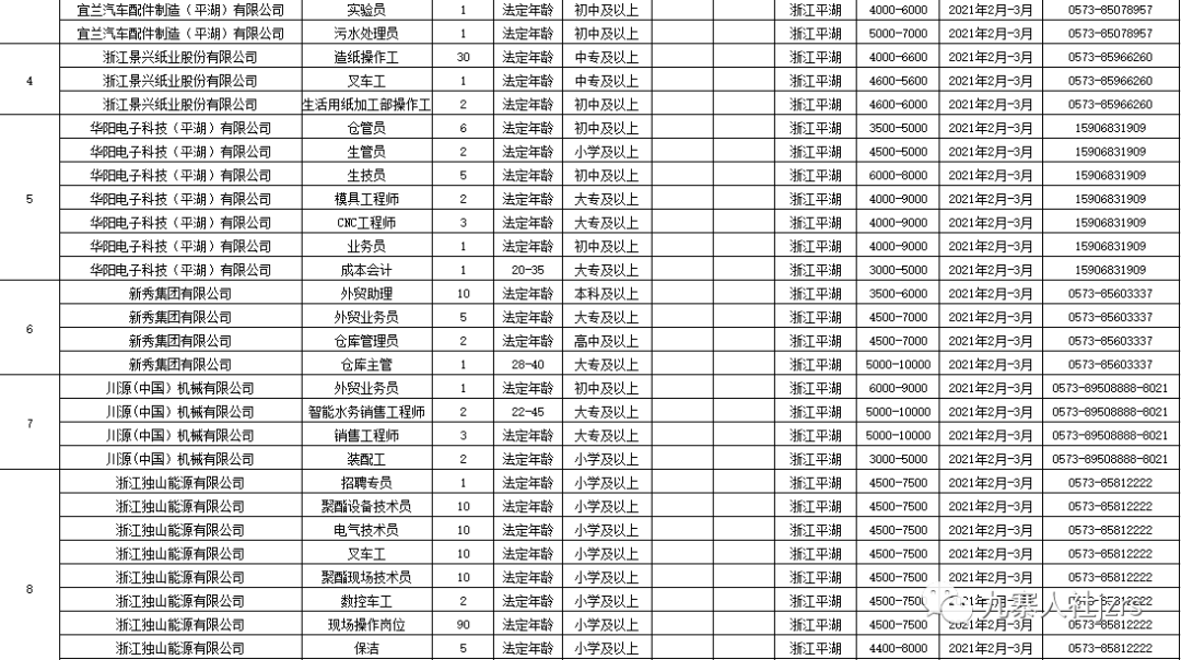 西安戶縣最新招聘信息回顧，地域發(fā)展與時代脈搏同步前行