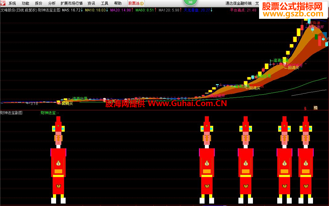 最新版通達(dá)信，投資領(lǐng)域的得力助手