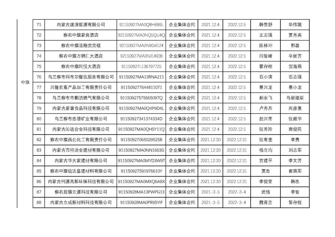 烏蘭察布干部最新公示，科技引領(lǐng)未來，干部公示展現(xiàn)生活新紀(jì)元風(fēng)采