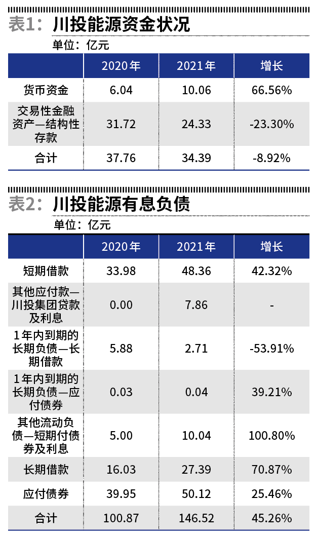 川投能源最新動態(tài)，時(shí)代前沿的能源弄潮兒