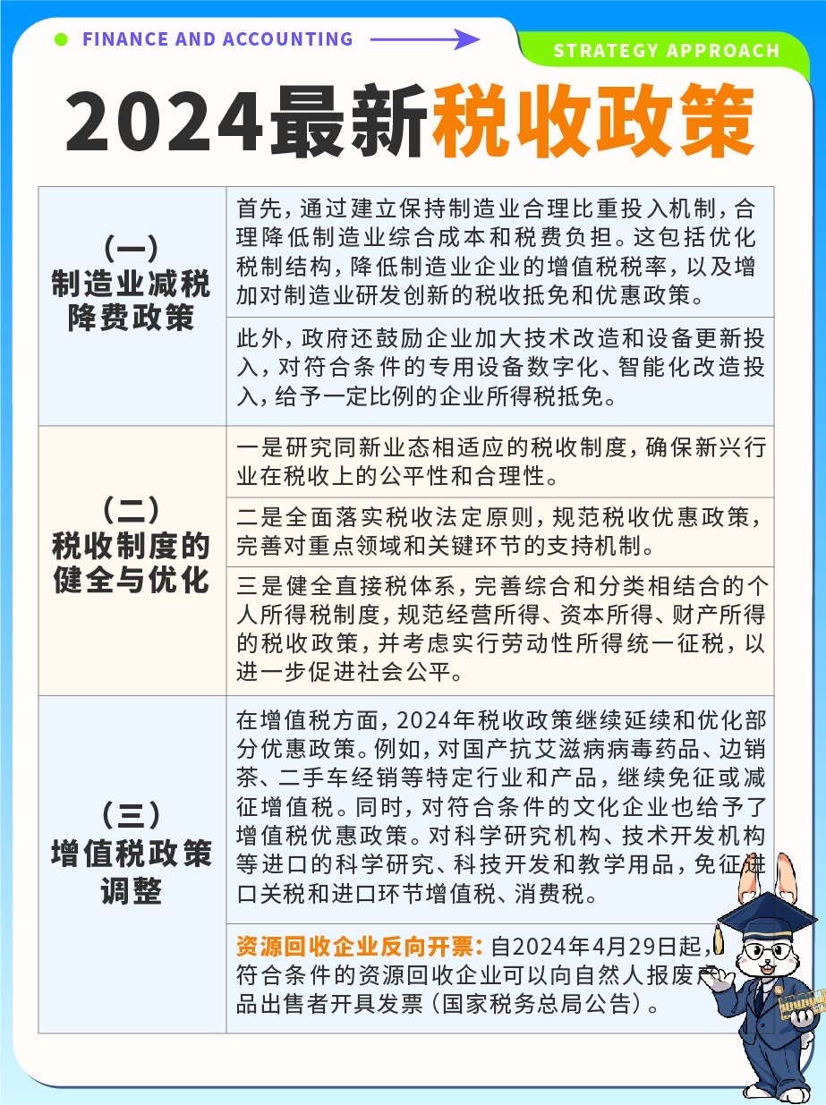 智能稅收時代，2024年最新稅收政策下的科技革新與高科技產(chǎn)品介紹