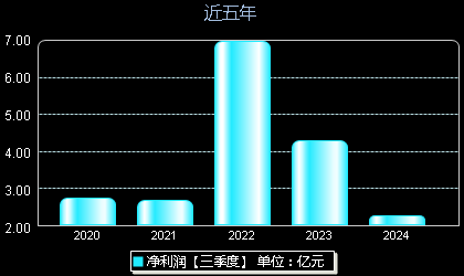 創(chuàng)維數(shù)字股票最新動態(tài)，掌握股市動態(tài)的步驟指南