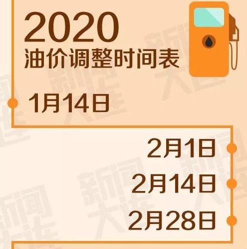 最新油價(jià)上調(diào)時(shí)間，各方觀點(diǎn)探析與個(gè)體立場(chǎng)闡述