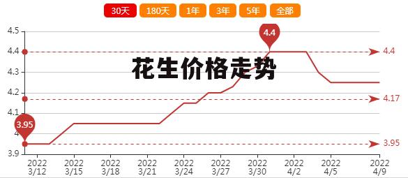 遼寧花生最新價(jià)格揭秘，一段溫馨的友情故事中的緣分相逢