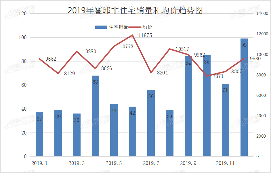霍邱房價最新開盤，探尋新篇章的置業(yè)機遇