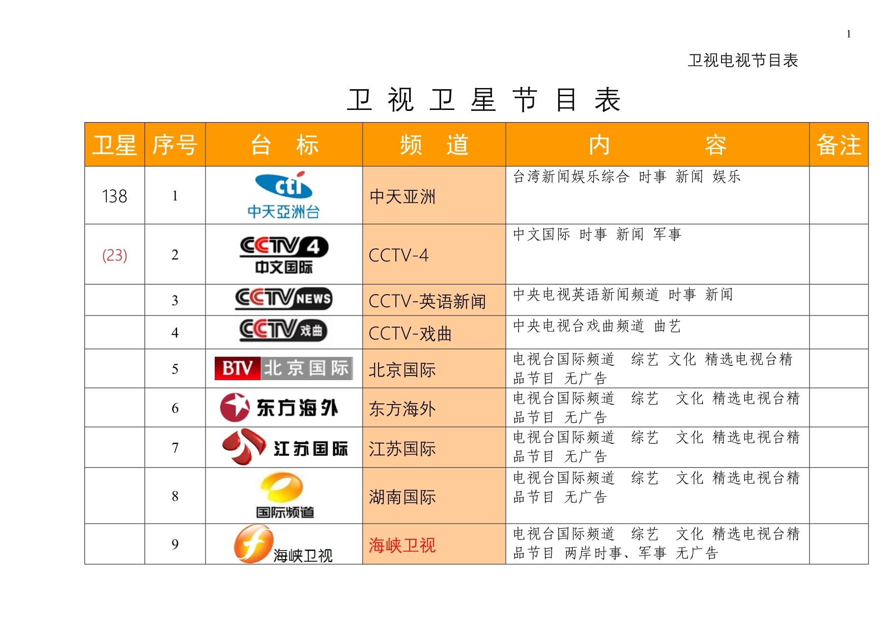 最新衛(wèi)星節(jié)目表，星空下的溫馨時光一覽