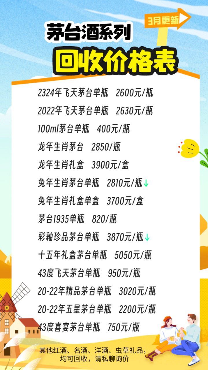 最新茅臺酒報價揭秘，探尋市場價格的奧秘
