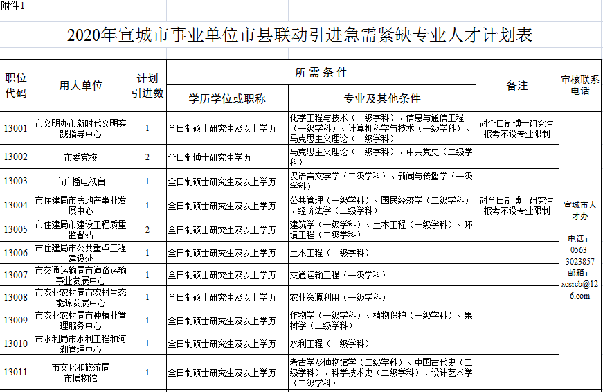 宣城最新購房補貼政策，與自然美景共舞，心靈之旅啟程！