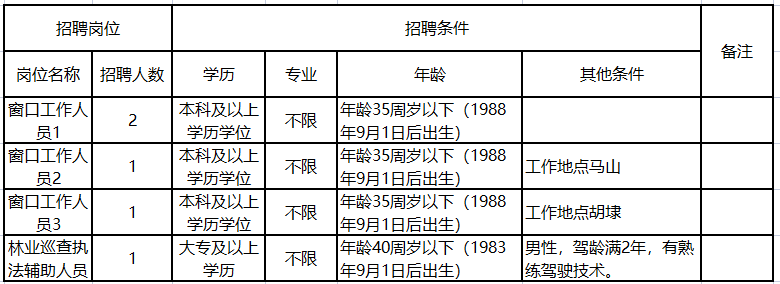 無錫新區(qū)最新招聘啟航，開啟你的成長之旅！