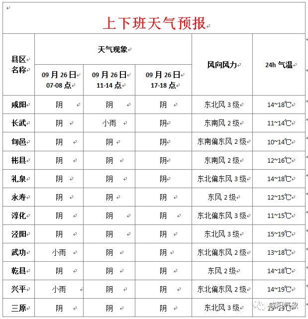 興平最新天氣預報，氣象變化早知道