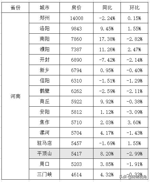 平頂山房價最新動態(tài)，友情、家庭與溫馨的日常生活故事回顧