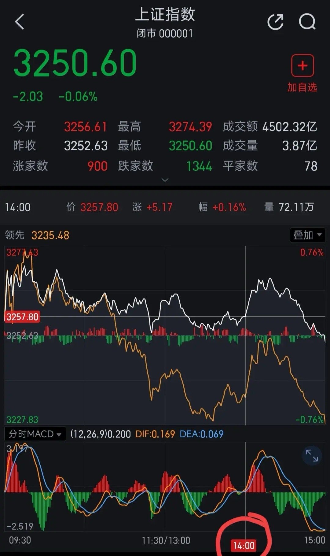 中國(guó)股市最新消息新聞重磅更新，股市動(dòng)態(tài)與趨勢(shì)分析????