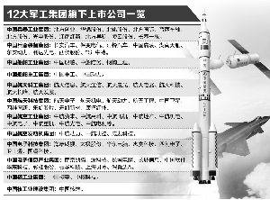 軍工混改新動(dòng)態(tài)，激發(fā)潛能，自信成就未來(lái)！