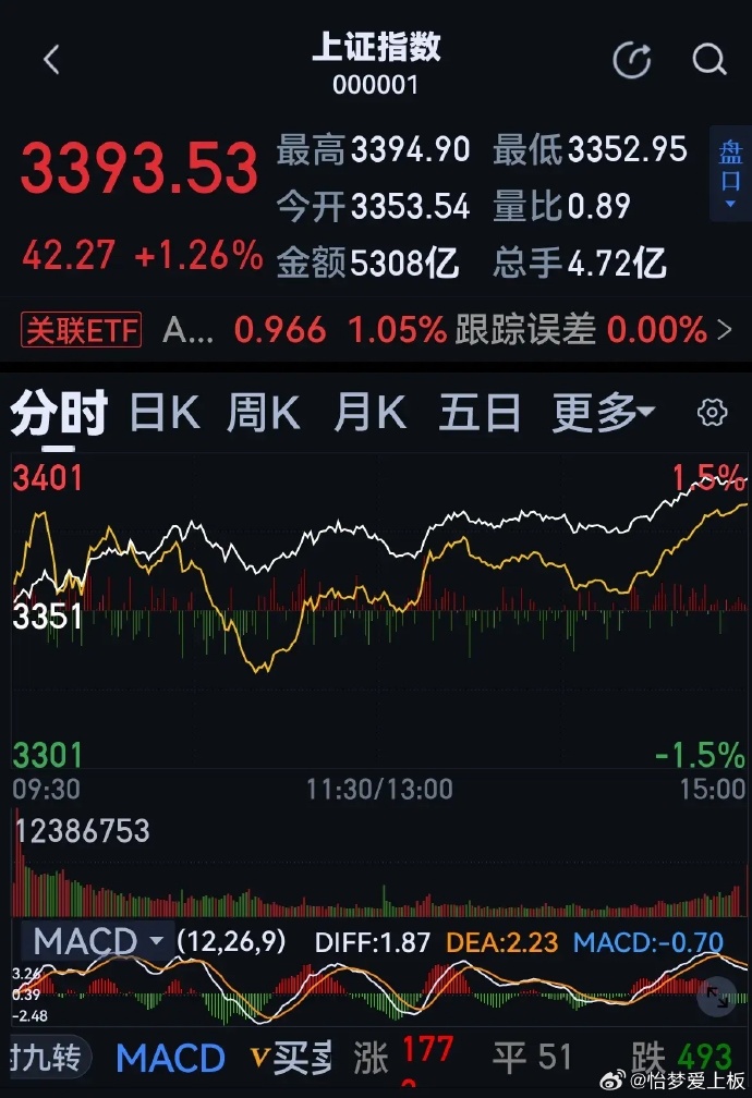 股票新聞速遞，最新動(dòng)態(tài)與溫馨股市故事相伴